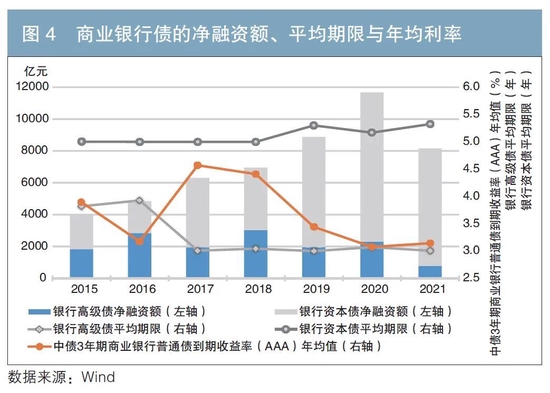 经济政策影响下的城商银行发展，数据整合与数字化转型探讨