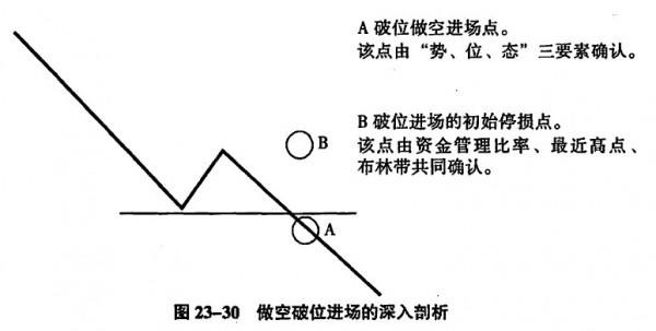 商务会议 第361页