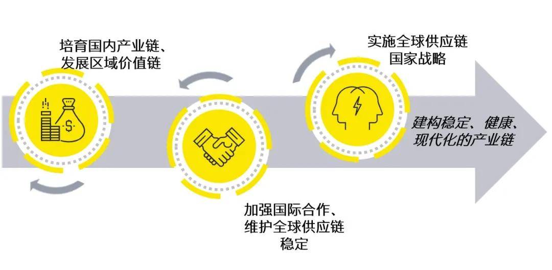 全球供应链劣势分析，数据整合与技术应对的挑战与策略探究