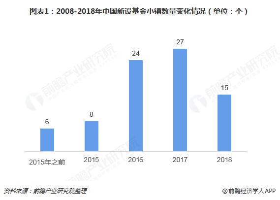 基金市场近况分析，数据整合与技术驱动下的数字化转型概览