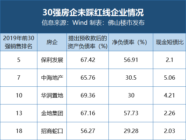 房地产三条红线的深度解读与应对策略探讨