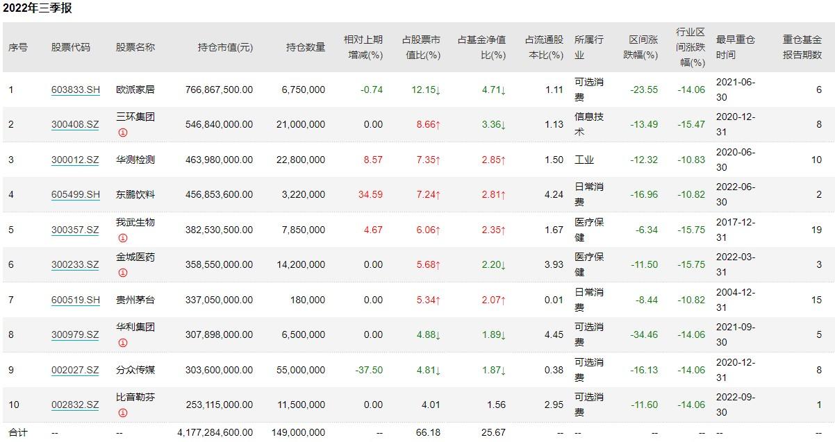 连续多年业绩增长股票深度解析报告