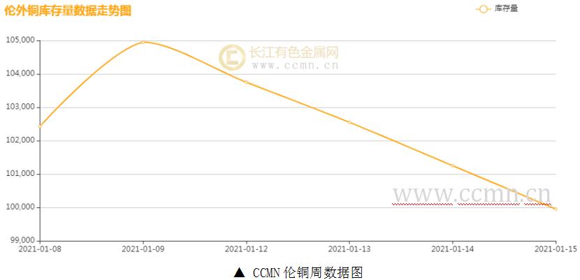 未来十天铜价走势预测分析