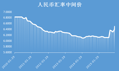 中国银行外汇牌价走势深度解析