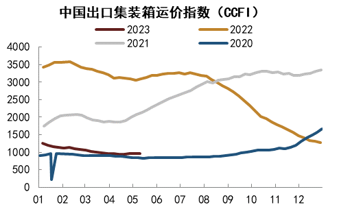 中美贸易数字化转型探讨，聚焦中国出口贸易数字化转型（XXXX年视角）