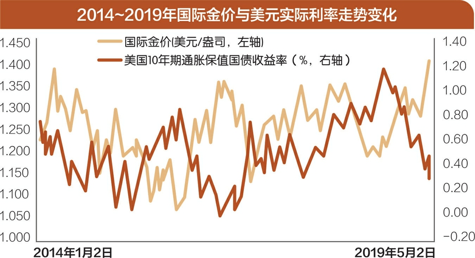 黄金价格分析与展望，数字化转型中数据分析技术的角色探究