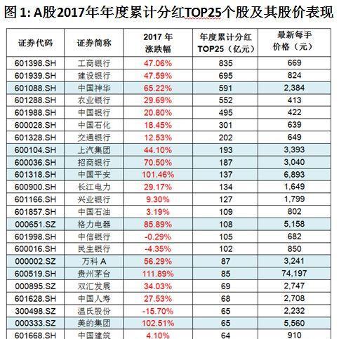 历年高分红股全景解析，数字化转型中数据分析的关键角色