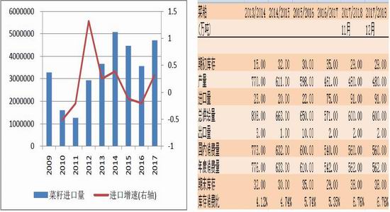 大豆期货交割标准深度解析，数字化转型中的数据分析与技术特点探究