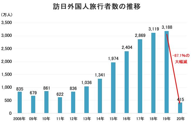 日本直飞中国航线数字化转型背后的搜索热度飙升分析