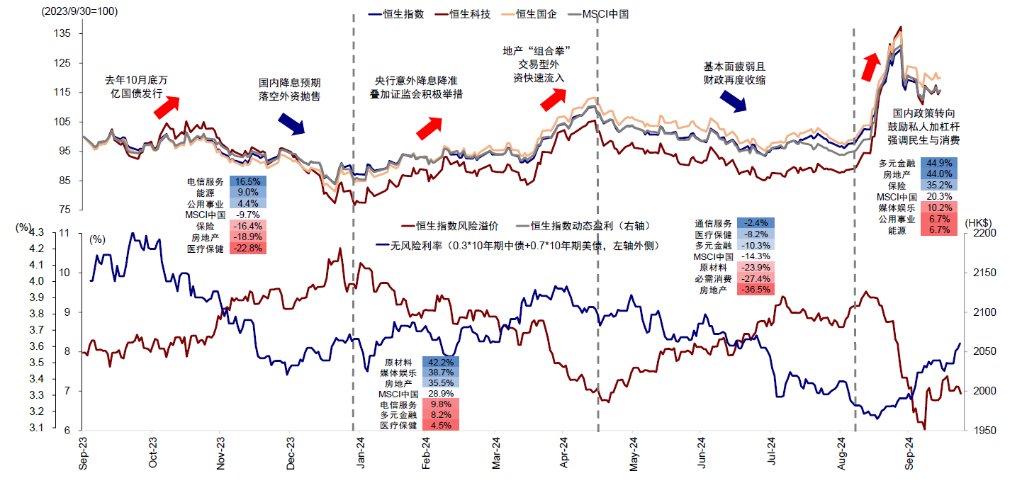 港股关键指数重大调整深度解析