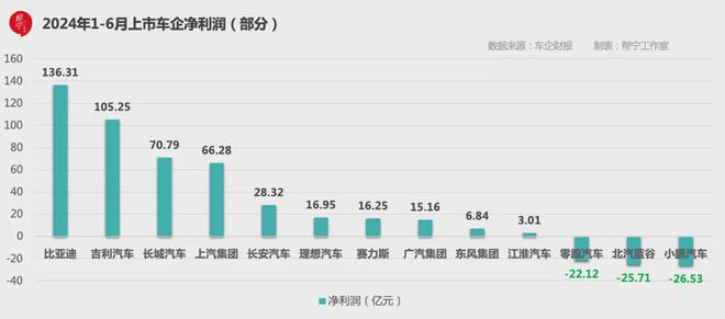 数据整合技术与行业数字化转型，乘用车品牌盈利现状深度解析