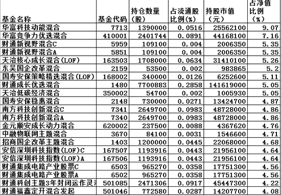 新澳内部资料精准一码波色表,高速响应设计策略_标配版65.300