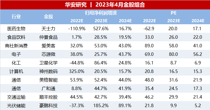 过客谁是谁 第3页