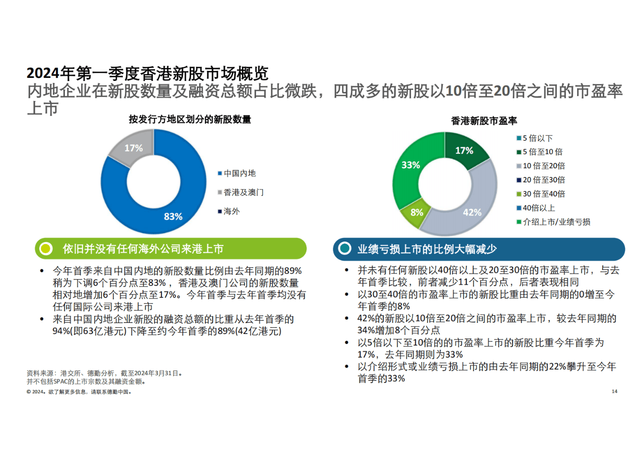 月光之子 第3页