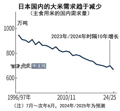 日本十月大米价格涨幅创新高，数据整合与数字化转型深度解析