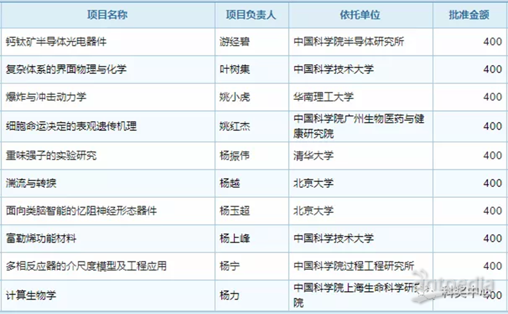 2024年新澳门开奖结果查询,高效方法评估_社交版14.352