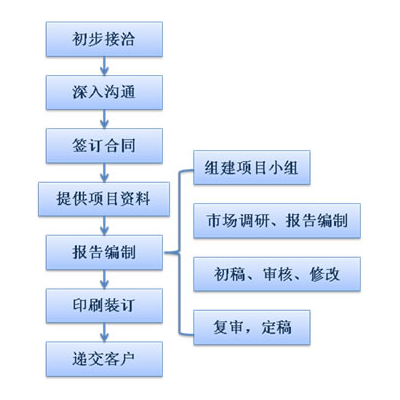 一肖一码一一肖一子深圳,可行性方案评估_FHD97.285