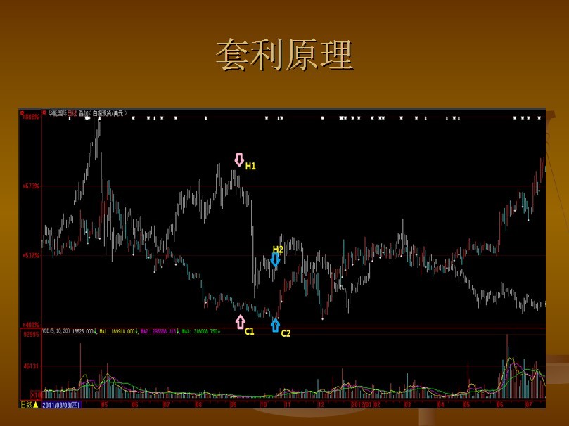 套利五种形式深度解析，行业数字化转型的策略与实践之道