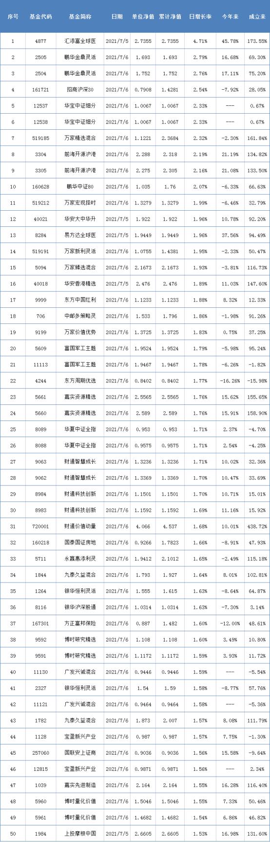 每日开放式基金净值查询表手机版深度解读与探讨