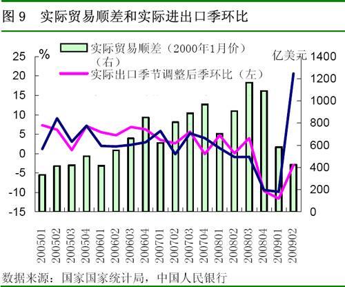 进出口贸易顺差公式解析与应用实践指南