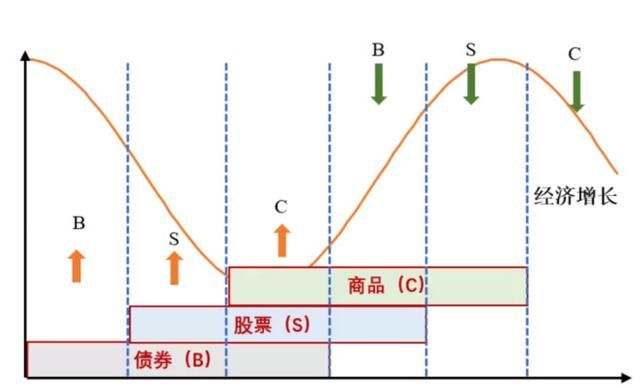 经济周期曲线图种类解析及其在数字化转型中的影响与运用