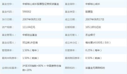 中邮基金数据分析与数字化转型全面解读