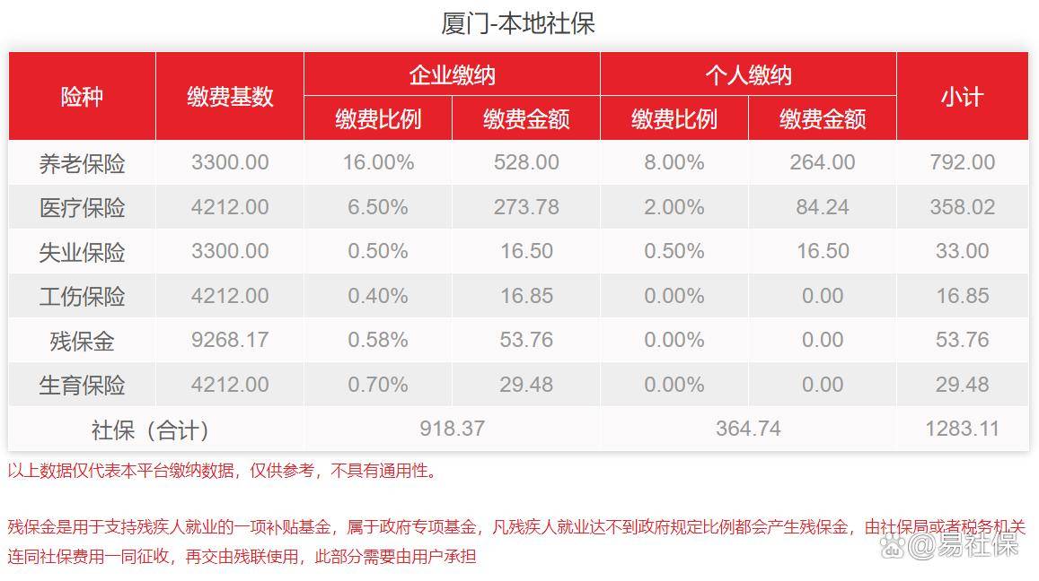 远方的星光 第3页