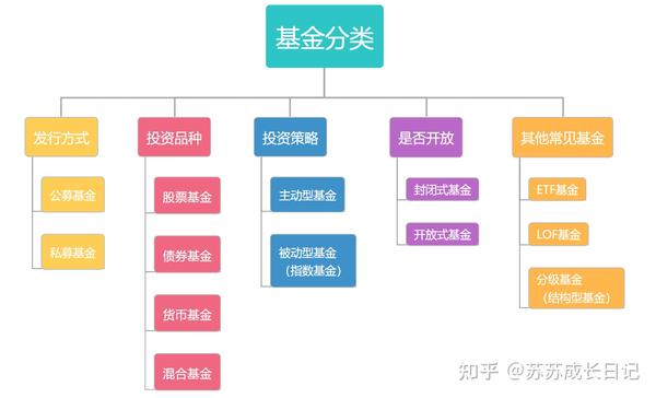 基金新手入门全攻略，数据整合、技术特点与数字化转型之路解析