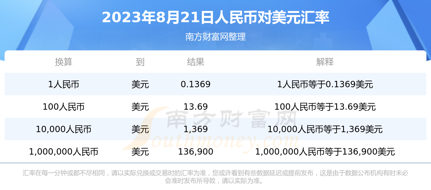 美元汇率查询及分析文章