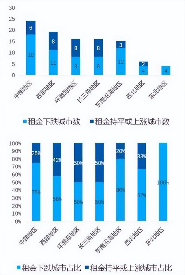 租赁市场租金波动分析研究报告