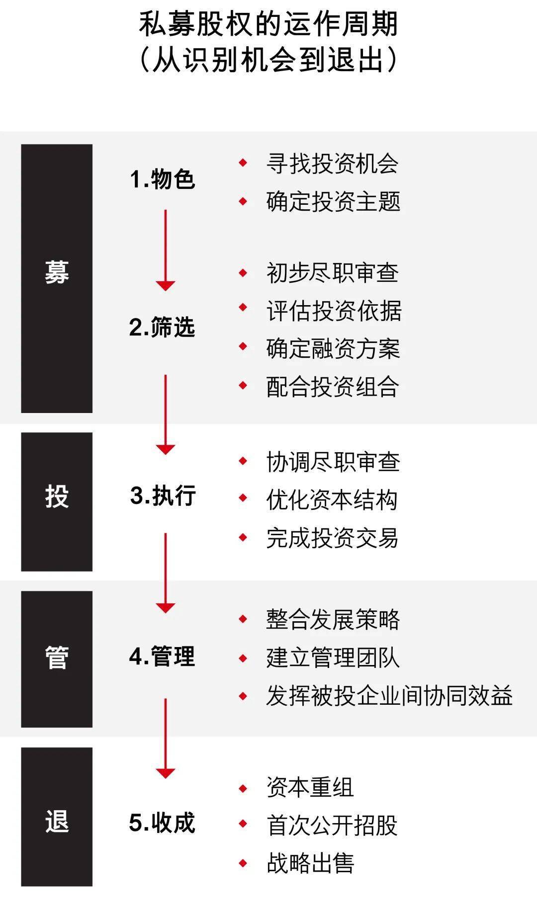 私募行业深度解析，参与者背景、核心要素与应对策略探究