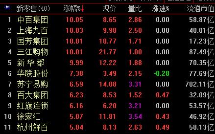 大宗商品股票龙头股分析与数字化转型策略探讨