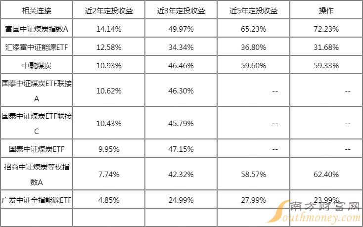 股票型基金排行榜前十名解析及数字化转型中的数据分析技术角色