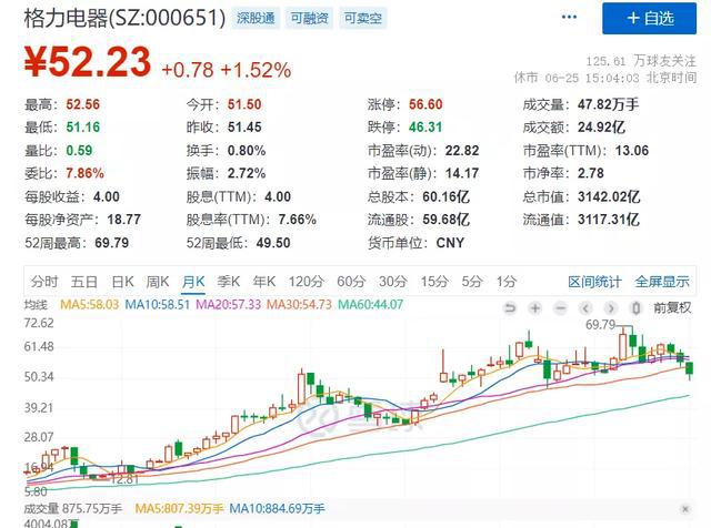 公司股票回购，数字化转型背景下的利好还是利空分析？