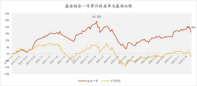 基金行情分析与数字化转型中的数据分析及技术特点洞察