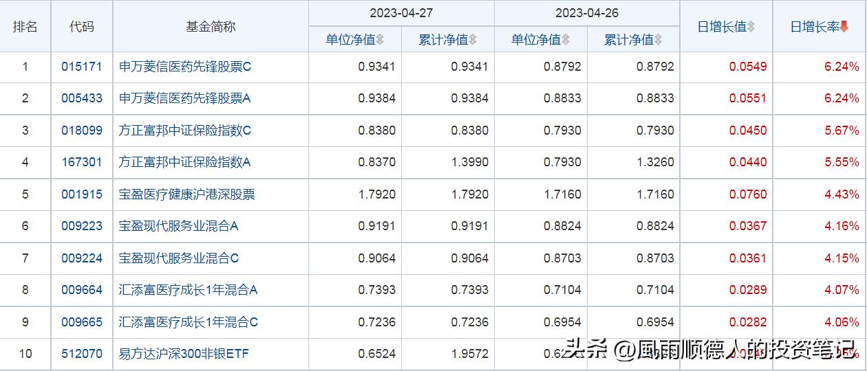 股票型基金投资策略深度解析，数据整合与技术驱动的投资决策之道