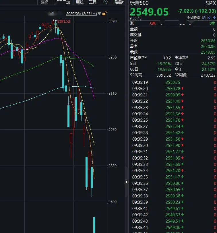 中国期货市场暴涨暴跌现象的历史分析，数据整合与数字化转型的角色探究