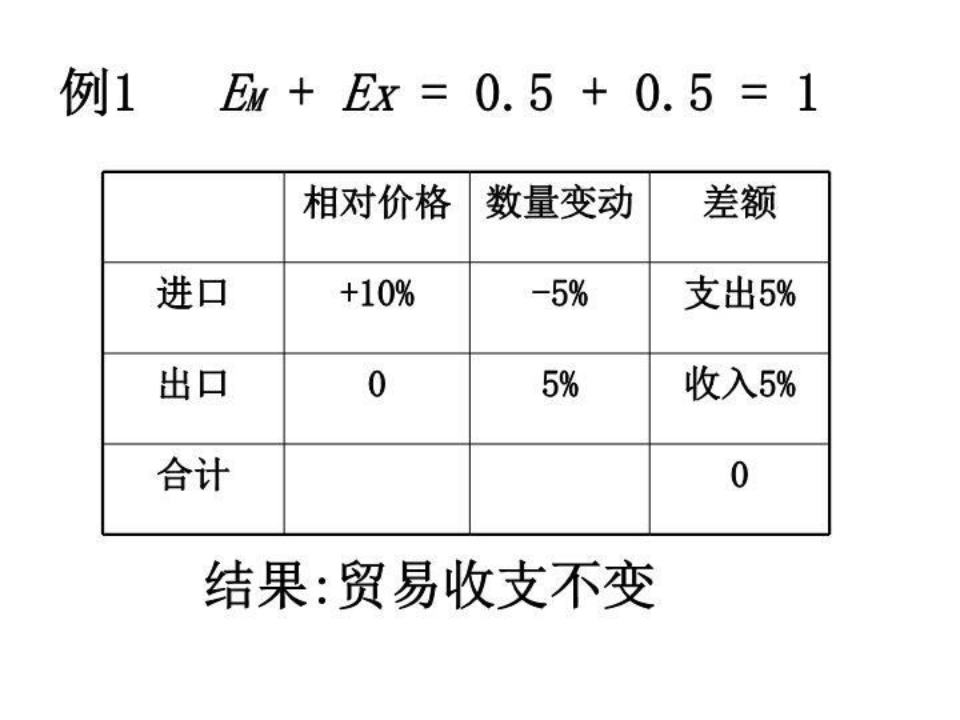 外汇现值模型分析与数字化转型关键技术探讨