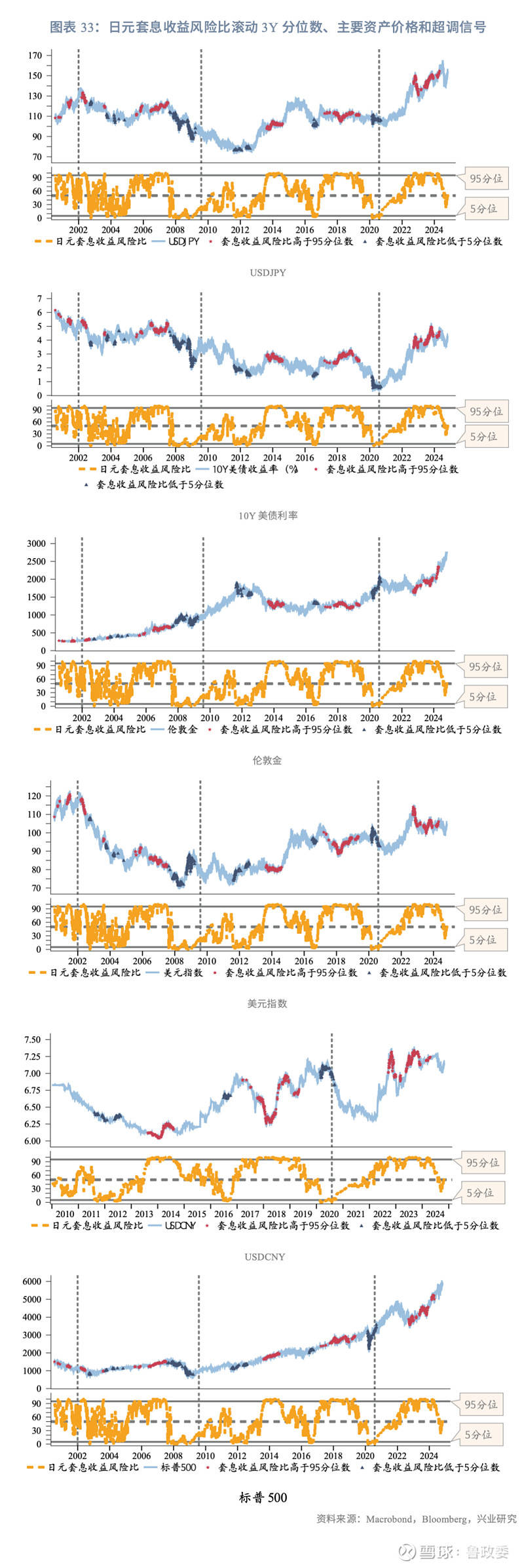 2024下半年美元走势预测，数据整合与技术驱动的深度洞察