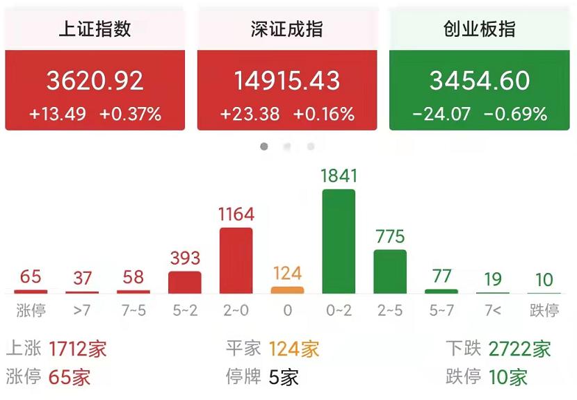 数据驱动的牛市涨跌顺序分析与数字化转型之路探索