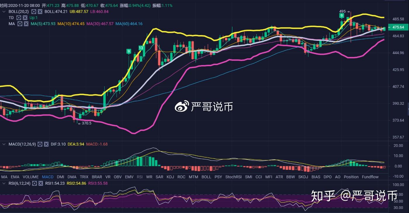 以太坊行情分析，数据整合与技术在数字化转型中的关键作用