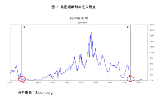 美联储暂停降息预期升温的综合分析报告