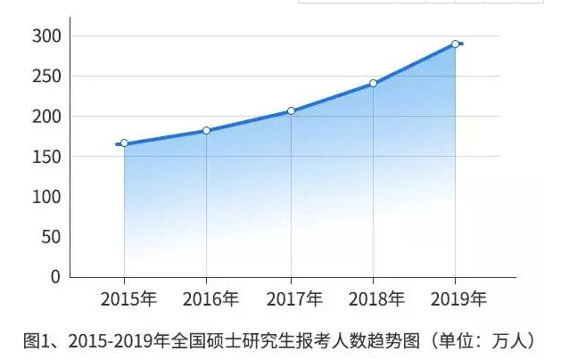 考研报名人数骤降与国考人数创新高背后的数字化转型分析