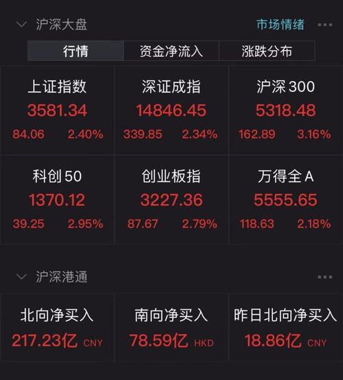 1万炒股一年最多挣多少