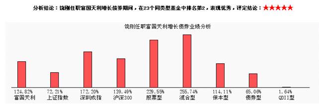 国债基金收益率分析与数字化转型策略探讨