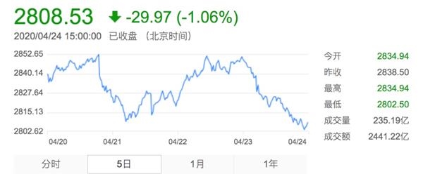 五大必买ETF深度解析，项目背景、数据整合、技术特点与实施效果的全面探讨