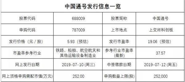 科创板新股申购单位及数据整合分析与应对策略