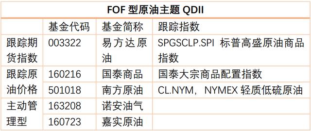 大宗商品基金深度解析，背景、数据整合技术、策略与实施指南