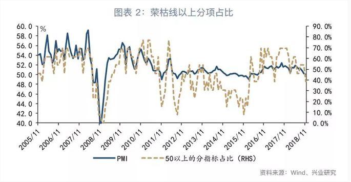 宏观经济环境指标分析与数据整合在数字化转型中的关键作用分析