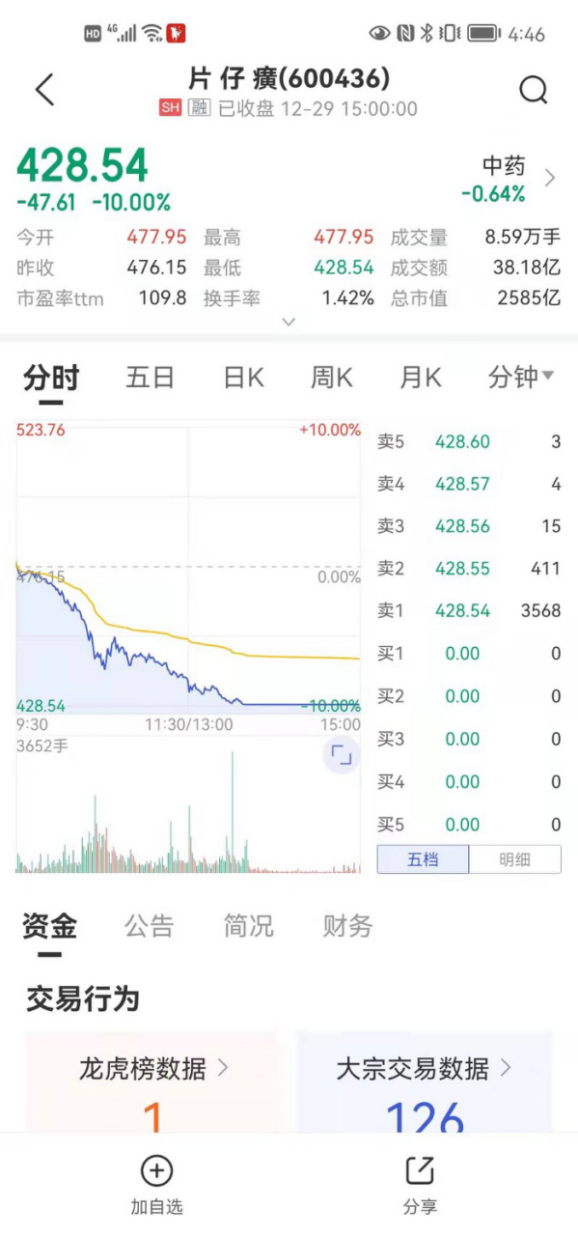 股市行情最新消息今天大跌原因,数据解析设计导向_9DM10.692